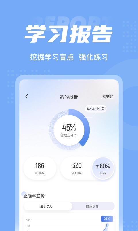 初级护士考试聚题库