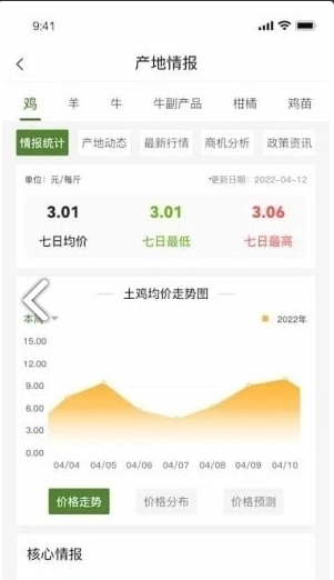 农淘淘图2