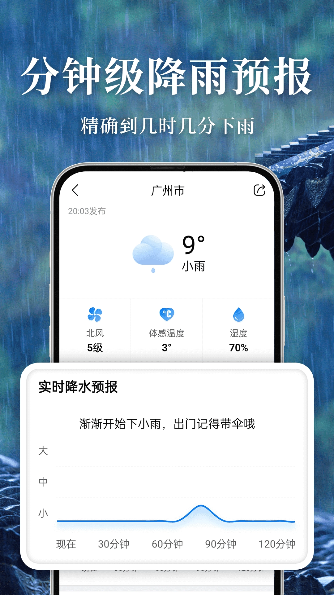 准雨天气免费版图3