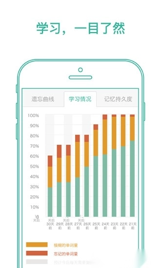 墨墨背单词最新免费版图3