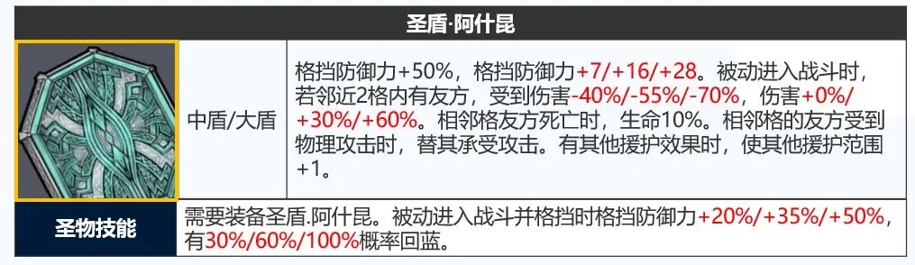 诸神皇冠神器防具强度全面解析