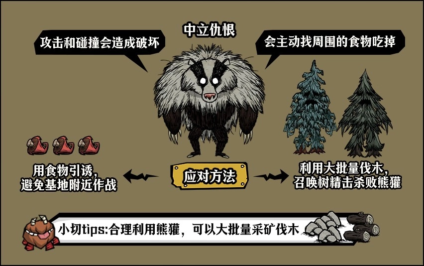 《饥荒》BOSS熊獾的击杀技巧分享