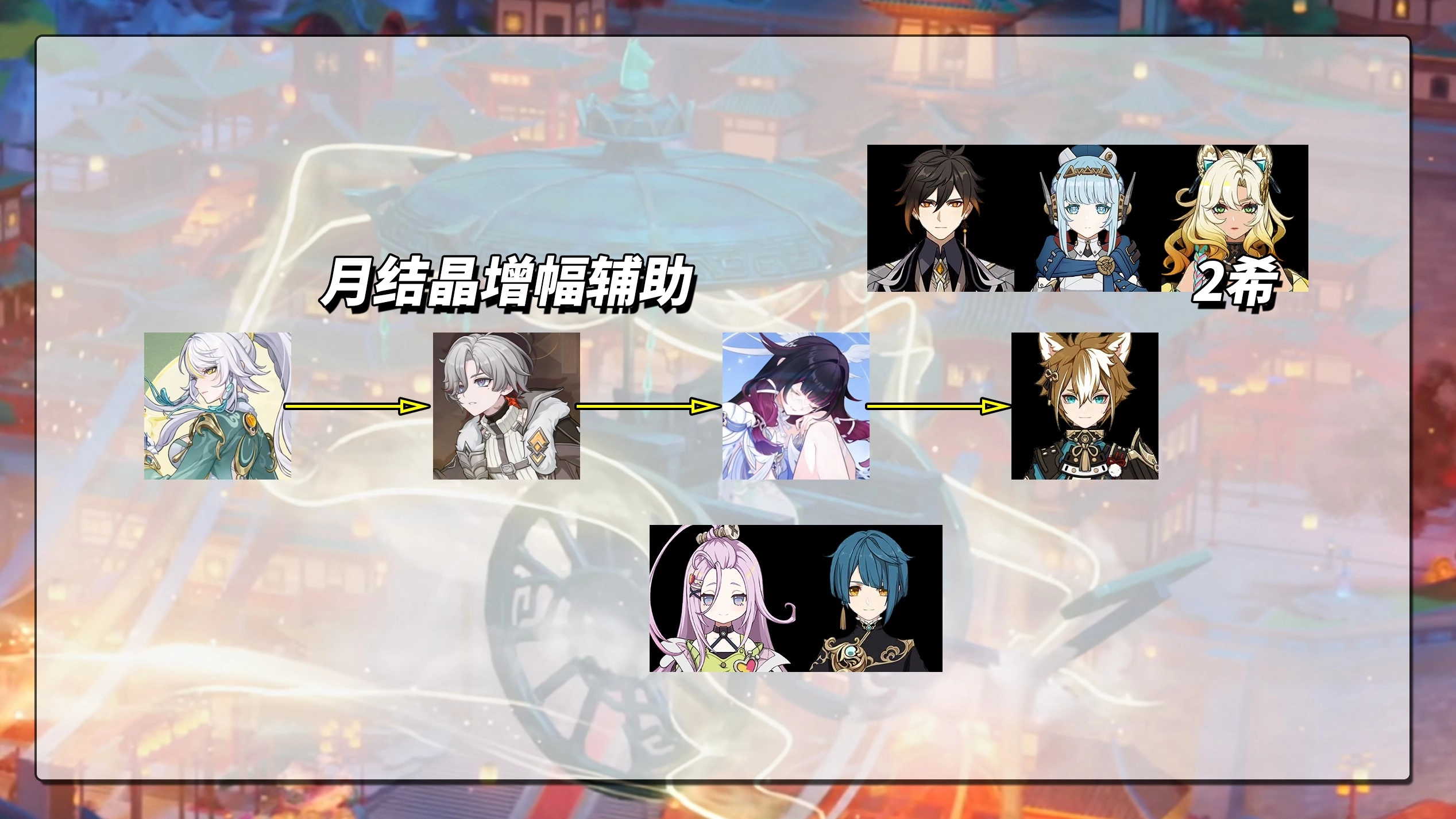 关于《原神》兹白阵容组合的搭配指南