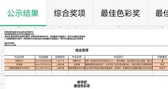 摄影赛事冠军作品疑由AI合成主办方已撤销该作品奖项