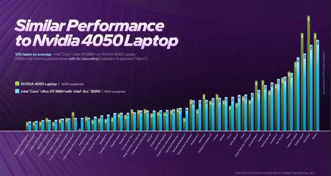PS6掌机性能可与RTX4050笔记本版相媲美，功耗仅为15W