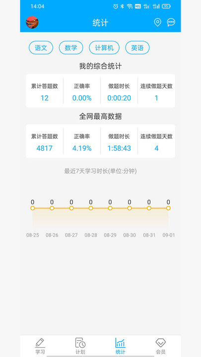 专升本刷题宝通用版图2