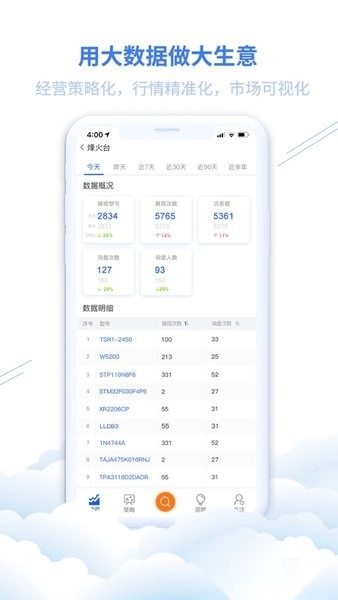 华强云平台图2