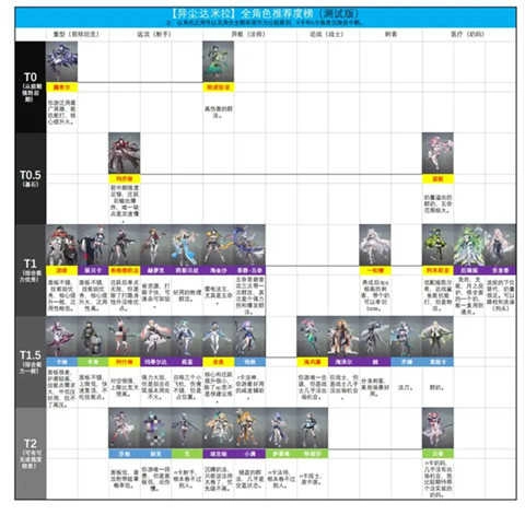 异尘达米拉最新版免费下载