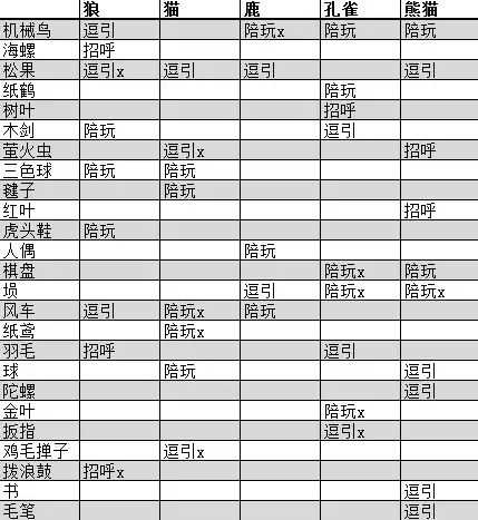 遇见逆水寒庄园动物互动场景