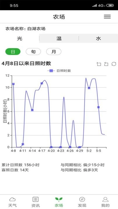 惠农气象安卓免费版图2