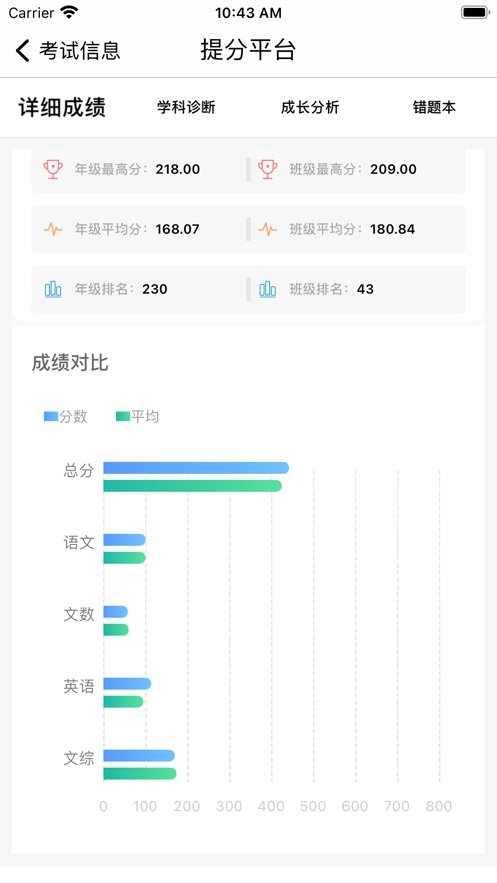 提分平台学生版图1