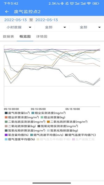 企业环保通手机版图2