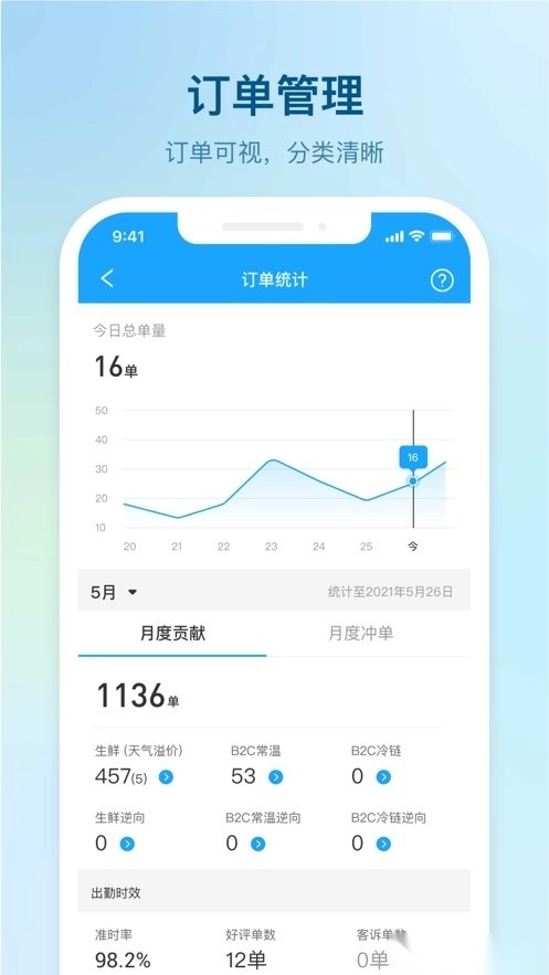 盒马驾到手机版图2