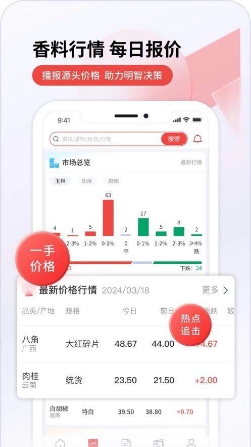 中香网手机最新版图2