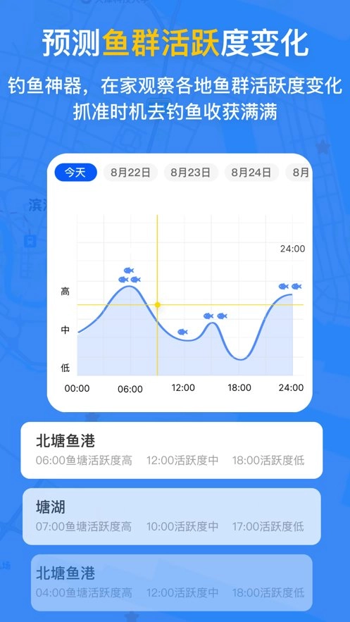 潮汐时间表官方正版图3