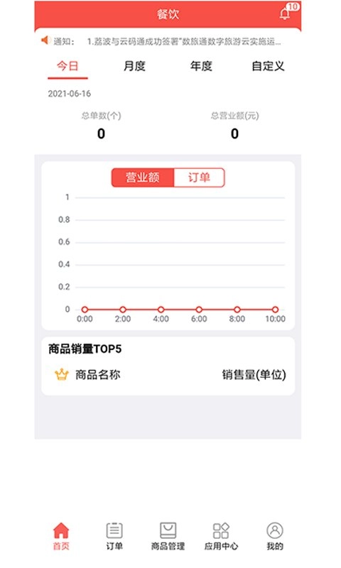 黔云通餐饮原版图1