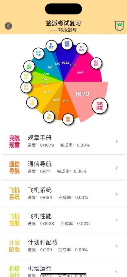签派考试复习官方正版图3