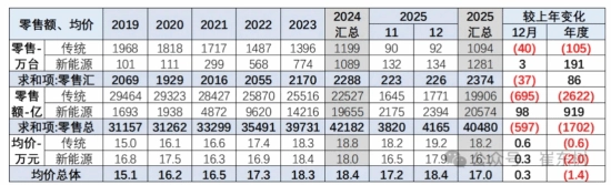 超六成国人计划购入30万以上车型！我国乘用车平均价格全景扫描