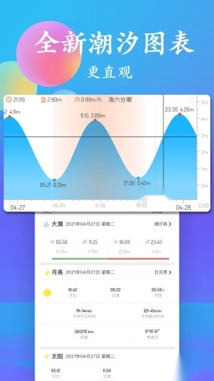 潮汐表软件免费原版图2