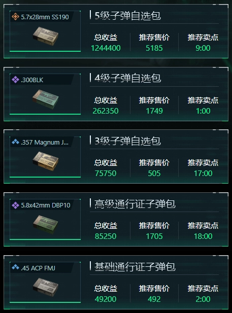 1月13日《三角洲行动》子弹自选建议汇总