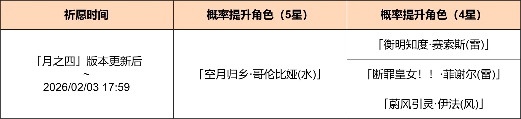 《原神》6.3版本伴月同眠祈愿活动全解析
