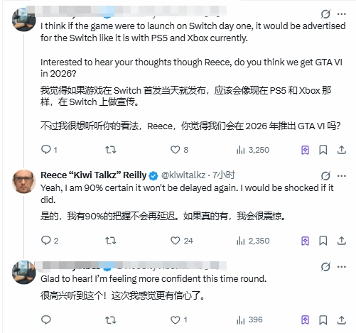 放心！爆料人九成信心保證《GTA6》將不再推遲