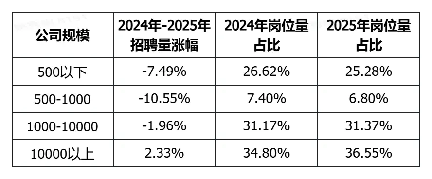 脉脉消息：大厂开启扩招涨薪模式，部分急招岗位年薪突破百万元