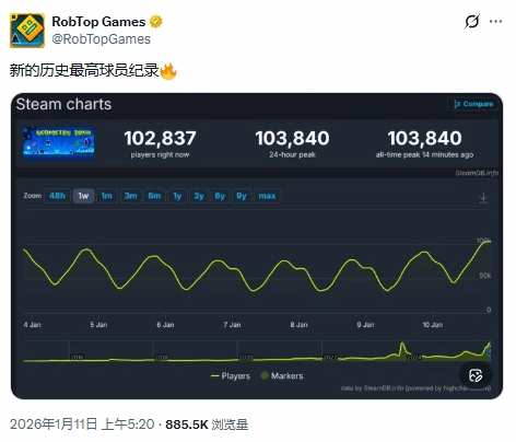 发售12年仍刷新在线纪录！为何魅力始终不减？