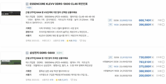 韩国内存价格彻底失控！16GBDDR5售价1900元，32GB套装更是高达4400元