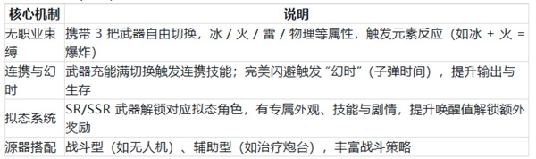 幻塔游戏核心玩法深度解析与详尽攻略大全