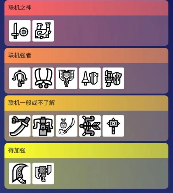 荒野巨戟龙版本怪物猎人武器强度排行榜单