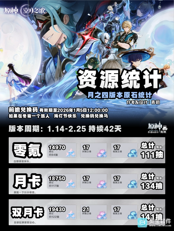 原神6.3原石获取总量统计月之四版本原石资源汇总情况