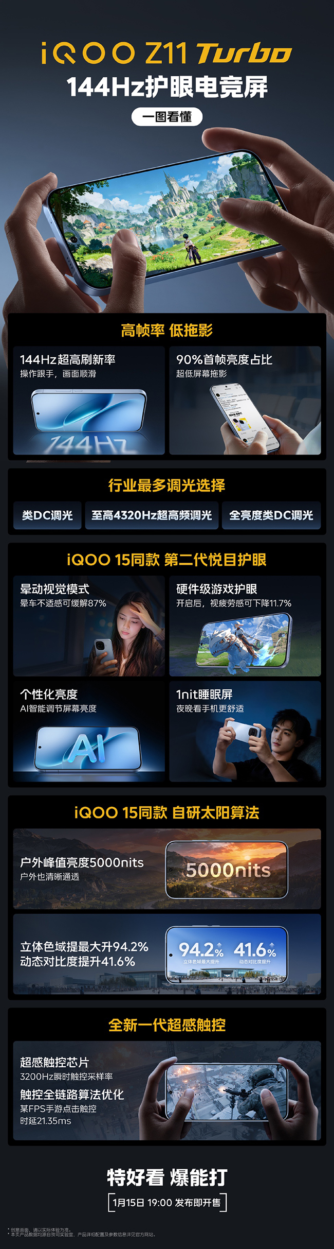 4320Hz双护眼技术搭配3200Hz触控采样率！iQOOZ11Turbo的护眼电竞屏在中端机型中堪称王者