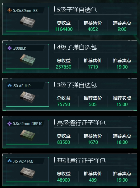 1月15日《三角洲行动》子弹自选推荐清单