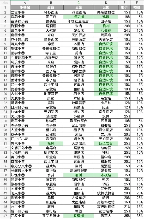 開羅大江戶物語單機版下載