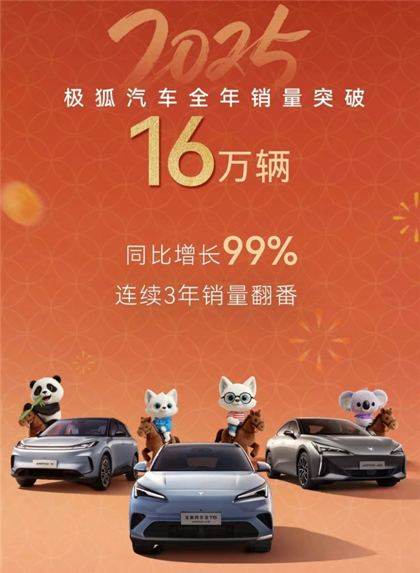 2025年累计销量突破16万辆，同比实现翻倍增长！北汽极狐究竟采取了哪些有效策略