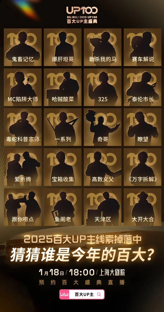 B站新百大UP主剪影已发布！小约翰可汗、王老菊、蔡明有望入选