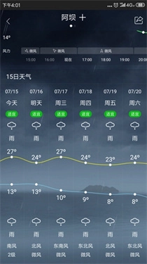 钓鱼人天气预报