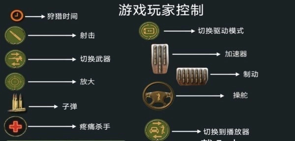 森林自由狩猎-图2