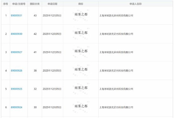 米哈游采用UE5引擎打造的新作，名称或许是《雨雾之都》