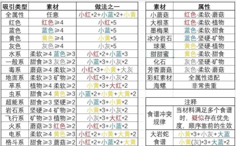 寶可夢(mèng)大探險(xiǎn)截圖2