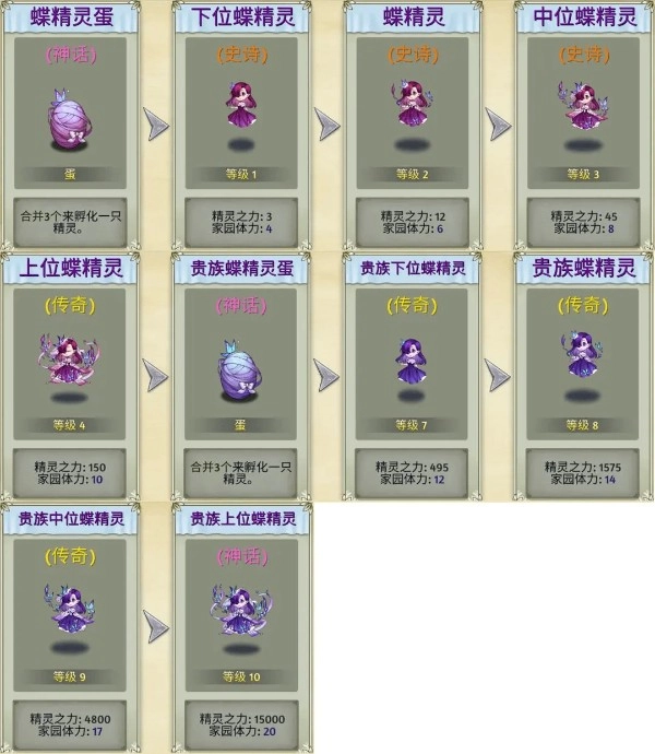 精灵世界种田2026-图1