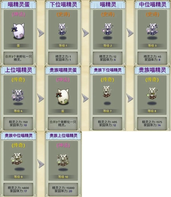 精灵世界种田2026-图2