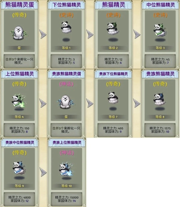 精灵世界种田2026-图3