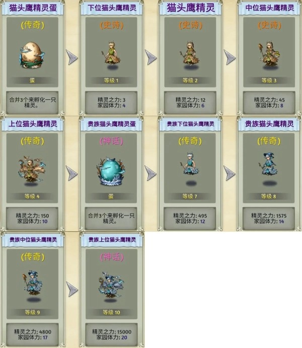 精灵世界种田2026-图4