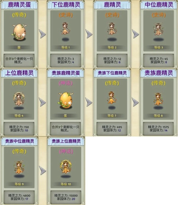 精灵世界种田2026-图5