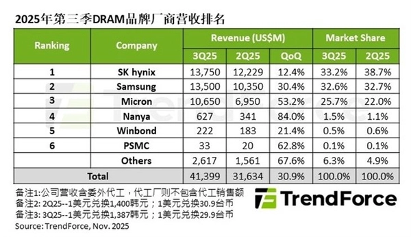 2026年内存与硬盘是否值得入手？一文读懂关键信息