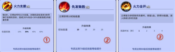 疯狂水世界第二季英雄全面剖析及最优阵容推荐