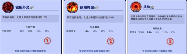 疯狂水世界第二季英雄全面剖析及最优阵容推荐