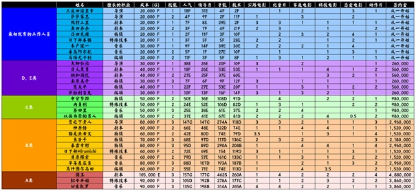 电视工作室物语中文版-图4